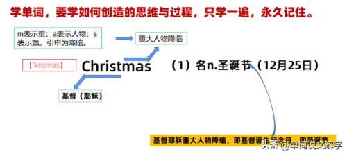 圣诞节的英文单词(圣诞节快乐的英文)插图2