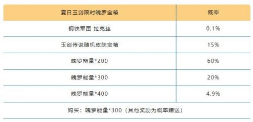 英雄联盟手游夏日玉剑宝箱怎么样(英雄联盟手游玉剑仙宝箱)插图1