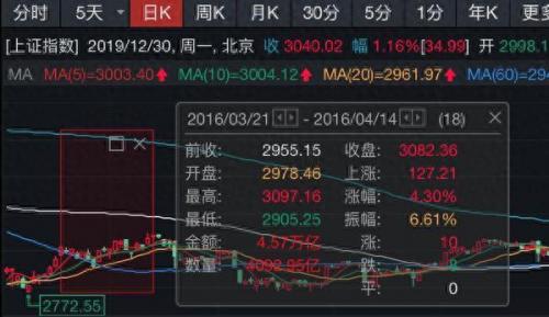 中信金通同花顺(中信金通哪个版本好)插图4