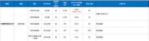 mba排名前十学校(国内mba学校最新排名一览表)插图12