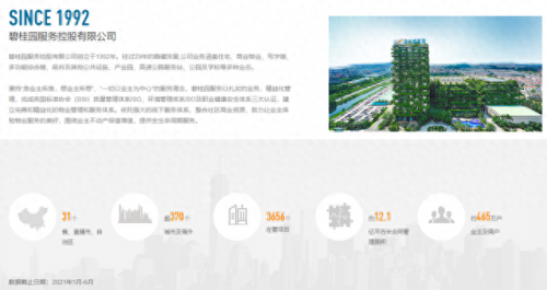 全国物业排名前十(全国物业排名前30名)插图3