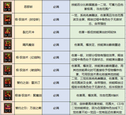 驭剑士护石符文搭配(枪剑士护石符文搭配)插图4