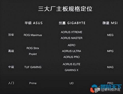 台式电脑销量排名前十(台式电脑寿命一般几年)插图8