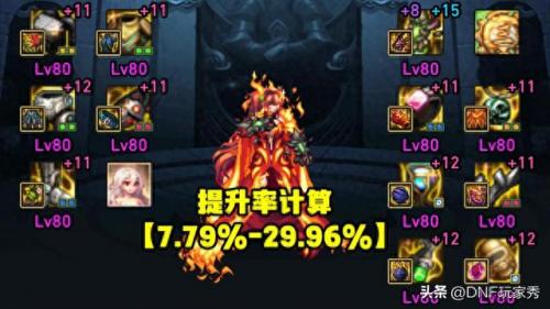 dnf强化几率(dnf强化几率表2021)插图4