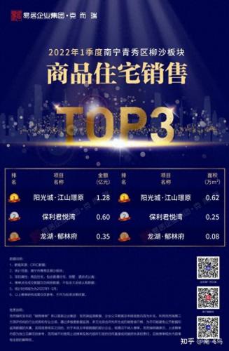 广西地产排名前十(广西十大地产排名)插图16