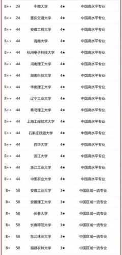 汽车工程大学排名世界前十(全球汽车工程大学排名)插图5