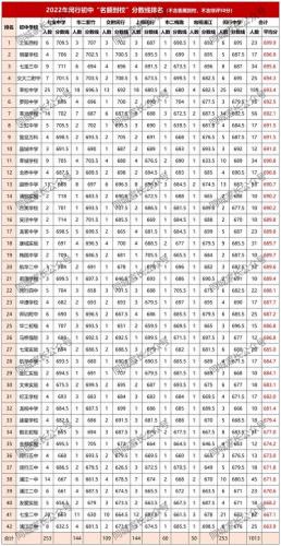闵行区排名前十小学(闵行民办小学排行)插图