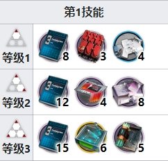 明日方舟涤火杰西卡精二材料一览 异格猫猫头精二材料详情(杰西卡为什么叫猫猫头)插图2