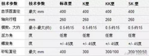 滑轮厂家排名前十(品牌滑轮厂家供应)插图17