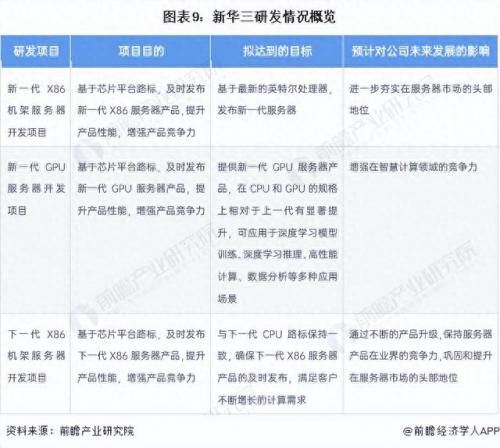 中国最好的服务器排名前十(国内十大服务器)插图8
