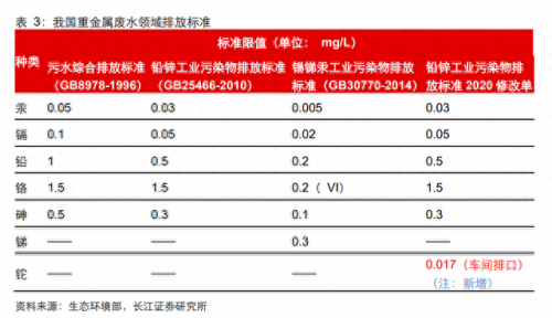 电镀前加工公司排名前十(中国电镀行业十强)插图10