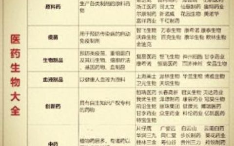 生物科学龙头股排名前十(生物科技龙头股有哪些)