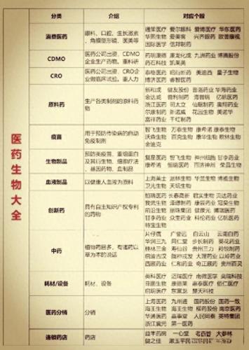 生物科学龙头股排名前十(生物科技龙头股有哪些)插图