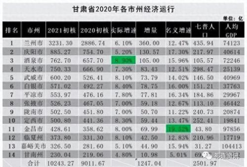 甘肃 城市排名前十(甘肃旅游必去城市)插图2