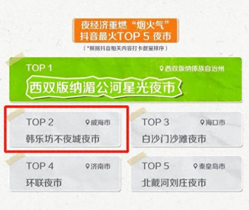 威海浴场排名前十(威海乳山浴场自驾攻略)插图3