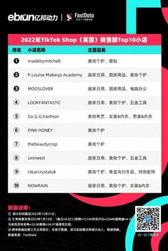 直播买货排名前十(直播卖货平台排名)插图4