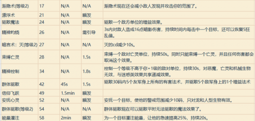 wow全职业技能(wow 技能演示)插图26