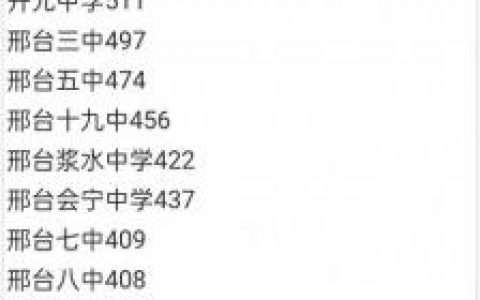 邢台排名前十初中(邢台最差中学初中)