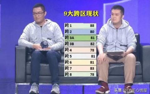 dnf携带金币上限表(dnf金币上限提升)