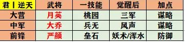 率土之滨征服赛季开荒队伍怎么组(率土之滨征服赛季开荒最稳阵容)插图1