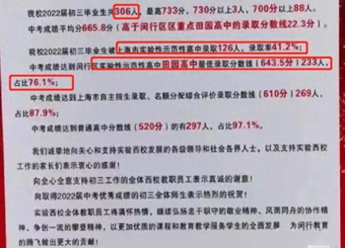 闵行区排名前十小学(闵行民办小学排行)插图1