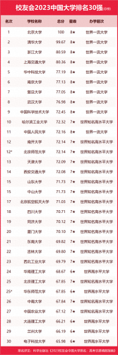最好看的中国美院排名前十(中国美院王牌专业排名)插图7
