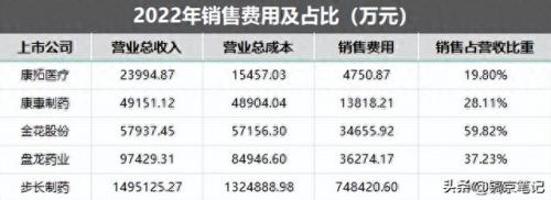 陕西省排名前十的药企企业(陕西的药企排名)插图