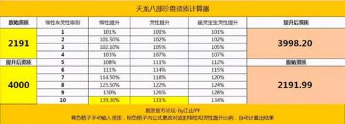 天龙八部宝宝计算器(天龙八部宝宝资质计算)插图1