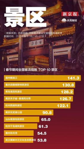 春节去那里旅游(适合腿脚不便老年人旅游的地方)插图13