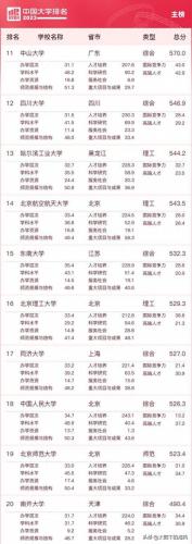 中国最火的大学排名前十(中国大学博士点排名)插图1