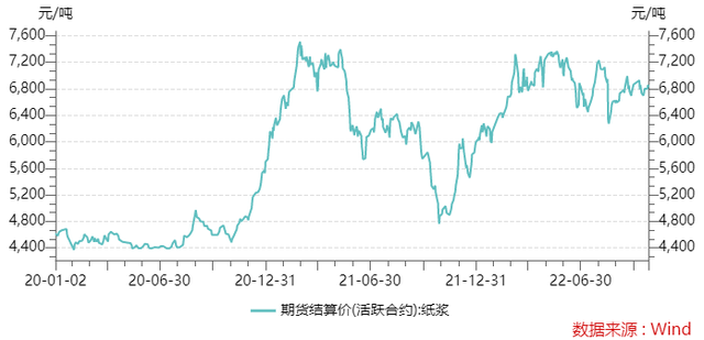 纸浆企业销量排名前十(中国纸浆十大企业)插图1