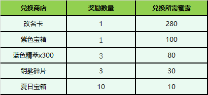 英雄联盟神秘钥匙活动(神秘钥匙在哪兑换)插图1