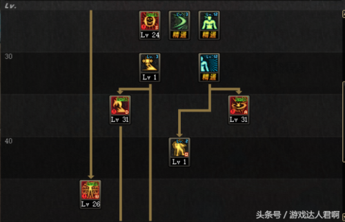 狱血魔神技能加点2022(狱血魔神刷图技能加点)插图12