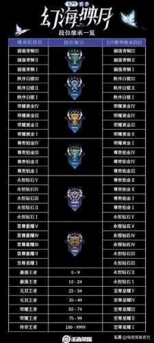 王者新赛季什么时候开始-s28(王者新赛季s28更新几月几结束)插图9
