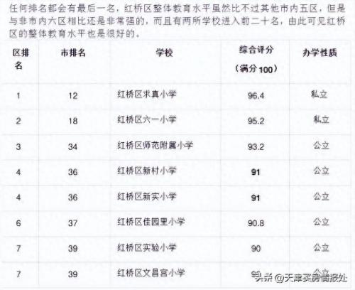和平小学排名前十(和平最好的小学)插图8