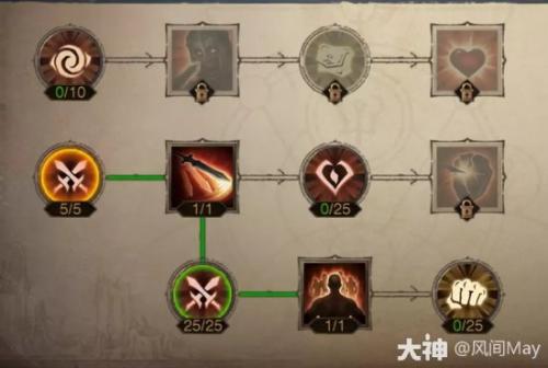 暗黑破坏神不朽地狱5怎么配装(暗黑破坏神不朽地狱5玩法)插图3