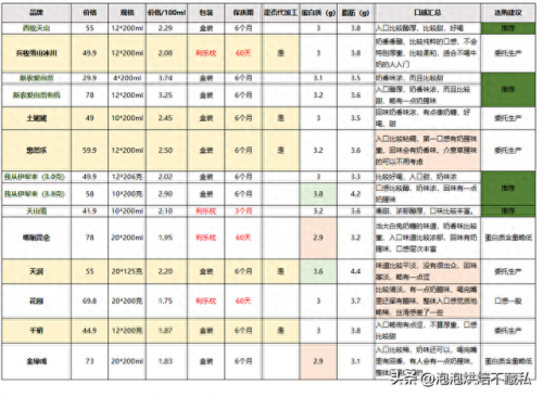新疆优质牛奶排名前十(新疆好牛奶排行榜)插图39