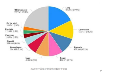 中国hpv癌症排名前十(hpv凝胶十大排名)插图