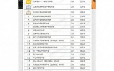 本市中学排名前十(出名的中学排名)