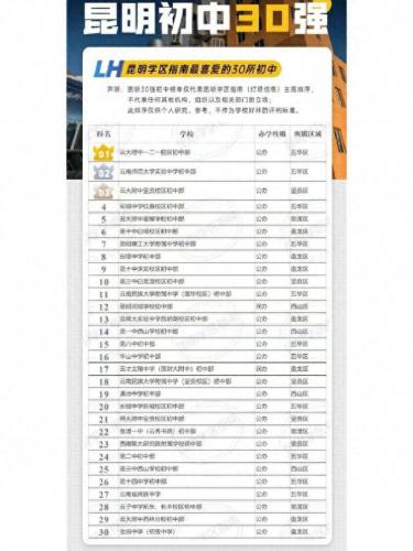 本市中学排名前十(出名的中学排名)插图