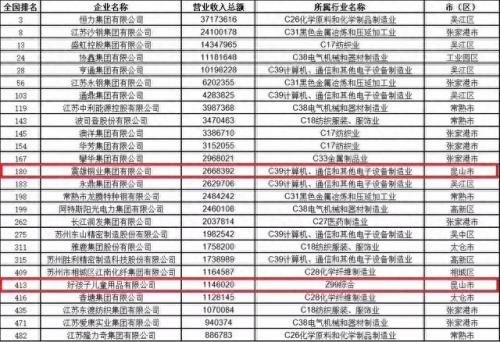 昆山五金物流运输排名前十(昆山哪个物流公司最好)插图2