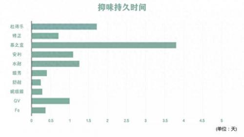 美国妆前喷雾排名前十(完美日记锁妆喷雾)插图14