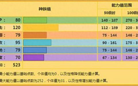 伦琴猫(烈焰猴vs伦琴猫)