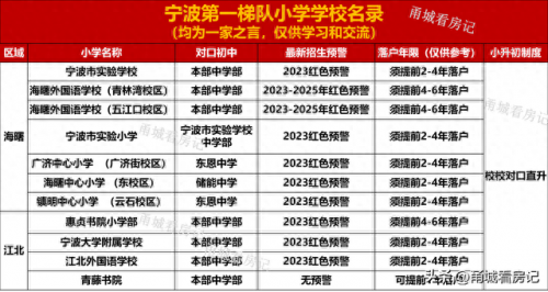 宁波排名前十小学(宁波的省重点小学排名)插图1