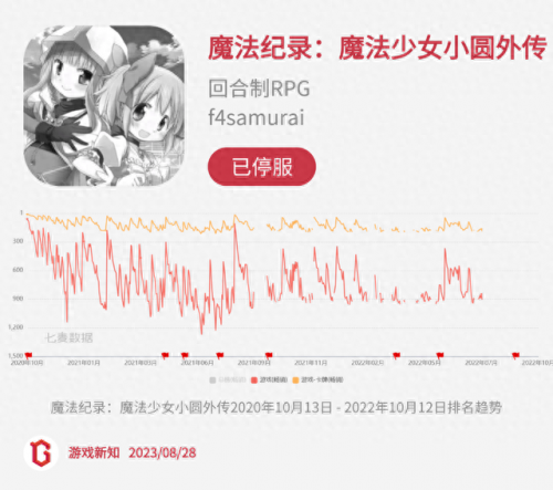 诺弗兰物语(一口气看完长达110分钟动漫)插图4