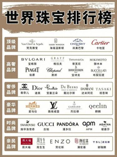 卖场珠宝排名前十(珠宝专卖店排行榜)插图1