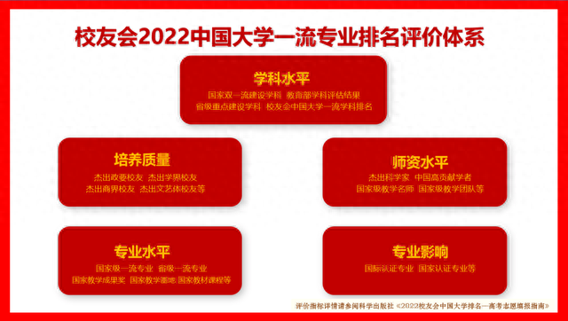 信管专业排名前十(华为最吃香的10个专业)插图1