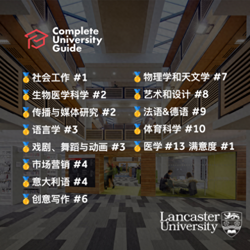 英国大学工业设计排名前十(英国设计类的学院排名)插图1