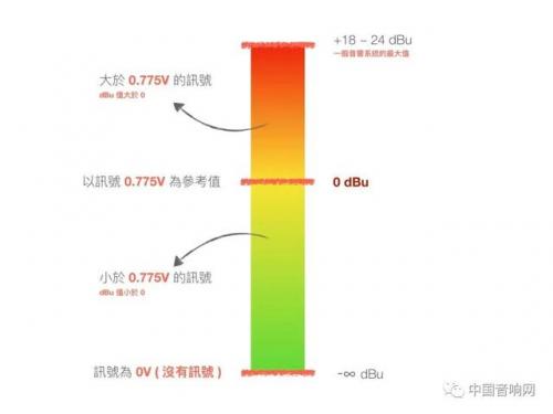 分贝是什么意思(1-100分贝声音试听)插图4