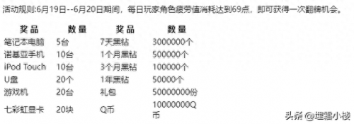 dnf五周年手镯(DNF五周年纪念手镯)插图1